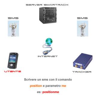 17 ANTIFURTO LOCALIZZATORE SATELLITARE GSM GPS TRACKER  
