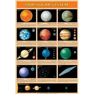  Safari 281621 Our Solar System Poster   Pack Of 3