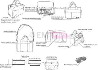 Canon Shoulder Bag fit Body 3 Lens Notebook Backpack 7D 60D Kit T3i 5D 