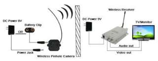 Brand new Mini Wireless Spy Nanny Micro Camera Pinhole System  