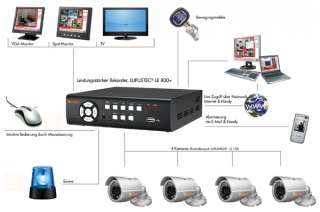 NEU LE800+ PLUS 4CH Rekorder Videoüberwachung H.264 DVR 4260195431133 