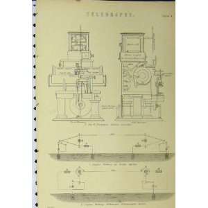  C1890 Telegraphy Duplex Galvanometer System Mouse Mill 