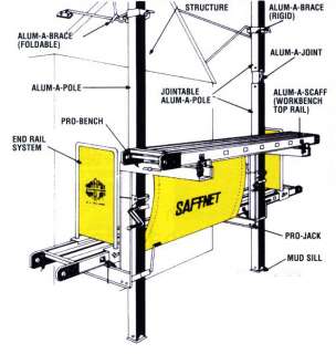 Alum A Pole Pump Jack Scaffolding by Lynn Ladder  