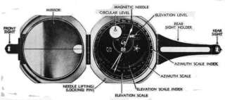 Artillery Compass M2, from U.S. Army field manual FM 21 26 Map Reading 