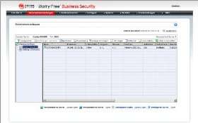 Trend Micro Worry Free Business Security Advanced Version 6.x (25 User 